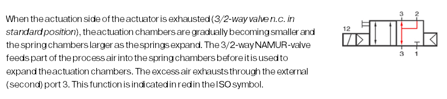 single acting actuators